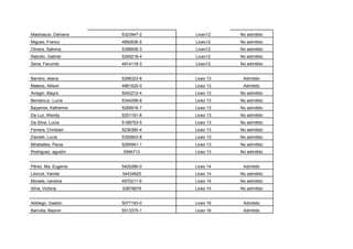 Mastrasusi, Dahiana   5323947-2   Liceo12    No admitido
Migues, Franco        4892636-5   Liceo12    No admitido
Olivera, Sabrina      5388606-3   Liceo12    No admitido
Rebollo, Gabriel      5269218-4   Liceo12    No admitido
Sena, Facundo         4914118-3   Liceo12    No admitido


Barrero, eliana       5298323-8   Liceo 13    Admitido
Mateos, Allison       4961520-0   Liceo 13    Admitido
Arregin, Mayra        5043212-4   Liceo 13   No admitido
Bentancur, Lucía      5344299-8   Liceo 13   No admitido
Bayarres, Katherine   5268916-7   Liceo 13   No admitido
Da Luz, Wendy         5251191-8   Liceo 13   No admitido
Da Silva, Lucía       5189753-5   Liceo 13   No admitido
Ferrera, Christian    5236380-4   Liceo 13   No admitido
Danielli, Lucía       5355803-8   Liceo 13   No admitido
Miraballes, Paula     5269941-1   Liceo 13   No admitido
Rodriguez, agustín    5594713     Liceo 13   No admitido


Pérez, Ma. Eugenia    5400266-0   Liceo 14    Admitido
Lliorcol, Yamila      54434825    Liceo 14   No admitido
Moraes, carolina      4970211-6   Liceo 14   No admitido
Silva, Victoria       53676878    Liceo 14   No admitido


Addiego, Gastón       5077193-0   Liceo 16    Admitido
Barrutia, Bayron      5513375-1   Liceo 16    Admitido
 