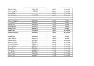 Carrera, Cristian     5279913-4     Liceo 17   No admitido
Techera, Virginia     4938276-4     Liceo 17   No admitido
Durán, Sofía                        Liceo 17   No admitido
Correa, Mikaela       5090667-6     Liceo 17   No admitido




Mariana Castiglioni   5.264.277-5   Liceo 18    Admitido
Juan Gasparik         5.376.726-3   Liceo 18    Admitido
María Franco          4.792.393-6   Liceo 18    Admitido
Agustín Bollazzi      5.182.351-6   Liceo 18    Admitido
Melany Duarte         4.981.824-0   Liceo 18    Admitido
Paola Nuñez           5.199.480-8   Liceo 18   No Admitido
Helena Pacitazoglio   5.586.956-4   Liceo 18   No Admitido


Micaela Arias         4.849.999-8   Liceo 20    Admitido
Leticia Aldama        4.987.247-2   Liceo 20    Admitida
Santiago García       4.843.869-3   Liceo 20   No Admitido
Diana Hernández       5.074.948-5   Liceo 20   No Admitida
Romina Martusciello   5.583.044-5   Liceo 20   No Admitida
Carlos Bobadilla      4.902.614-2   Liceo 20   No Admitido
Roxana Brust          5.265.898-0   Liceo 20   No Admitida
Pablo Villas          4.920.225-4   Liceo 20   No Admitido
Lucía Del Pó          5.495.932-0   Liceo 20   No Admitida
Fabiana Villar        4.929.269-6   Liceo 20   No Admitida
Yuber Duarte          5.136.932-1   Liceo 20   No Admitido
 