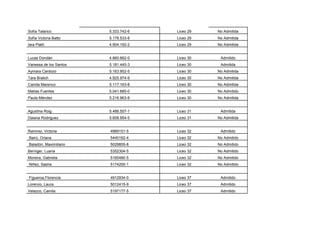Sofía Talarico          5.333.742-6   Liceo 29   No Admitida
Sofía Victoria Batto    5.178.533-8   Liceo 29   No Admitida
Iara Platti             4.904.192-2   Liceo 29   No Admitida


Lucas Dondán            4.860.662-0   Liceo 30    Admitido
Vanessa de los Santos   5.181.445-3   Liceo 30    Admitida
Aymara Cardozo          5.163.952-5   Liceo 30   No Admitida
Tara Bralich            4.925.974-9   Liceo 30   No Admitida
Camila Marenco          5.117.163-8   Liceo 30   No Admitida
Matías Fuentes          5.041.685-0   Liceo 30   No Admitido
Paula Méndez            5.216.963-8   Liceo 30   No Admitida


Agustina Roig           5.488.557-1   Liceo 31    Admitida
Daiana Rodriguez        5.608.954-5   Liceo 31   No Admitida


Ramirez, Victoria       4969151-5     Liceo 32    Admitido
Bairú, Oriana           5440162-4     Liceo 32   No Admitido
Baladón, Maximiliano    5029855-8     Liceo 32   No Admitido
Berniger, Luana         5352304-5     Liceo 32   No Admitido
Moreira, Gabriela       5160480-5     Liceo 32   No Admitido
Niñez, Sasha            5174200-1     Liceo 32   No Admitido


Figueroa,Florencia      4912934-0     Liceo 37    Admitido
Lorenzo, Laura          5012415-9     Liceo 37    Admitido
Velazco, Camila         5197177-5     Liceo 37    Admitido
 