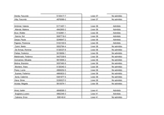Devita, Facundo       5135417-7   Liceo 37   No admitido
Villa, Facundo        4876589-2   Liceo 37   No admitido


Ambrosi, Valeria      5171457-1   Liceo 38    Admitido
Allende, Malena       4942850-2   Liceo 38    Admitido
Brun, Walter          5142681-1   Liceo 38    Admitido
García, Sol           5087718-0   Liceo 38    Admitido
Gerpe, Paula          5246647-2   Liceo 38    Admitido
Pajares, Florencia    5163100-6   Liceo 38    Admitido
Caimi, Belén          5502784-4   Liceo 38   No admitido
De Armas, Romina      5126337-8   Liceo 38   No admitido
Fleitas, Federico     5018656-1   Liceo 38   No admitido
Maldonado, Federico   5427339-6   Liceo 38   No admitido
Goncalvez, Micaela    5815695-2   Liceo 38   No admitido
Molina, Brandon       5057460-9   Liceo 38   No admitido
Montero, Ihara        5126340-3   Liceo 38   No admitido
Perez, Lucía          4969252-5   Liceo 38   No admitido
Suanes, Federico      4860833-3   Liceo 38   No admitido
Soria, Caterine       5381677-5   Liceo 38   No admitido
Viera, Silvia         5336537-0   Liceo 38   No admitido
Acosta, Magela        5610074-1   Liceo 38   No admitido


Alvez, belén          4848095-3   Liceo 41    Admitido
Scigliano,Lucero      4962349-3   Liceo 41    Admitido
Cabrera, Enzo         508140-6    Liceo 41   No admitido
 