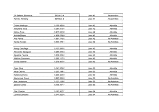 Di Stefano, Florencia   5633612-4     Liceo 41   No admitido
Ramilo, Kimberly        5974533-5     Liceo 41   No admitido


Oriana Madruga          5.159.450-9   Liceo 42    Admitida
Marykena Soca           5.087.972-4   Liceo 42    Admitida
Melina Trota            5.217.531-2   Liceo 42    Admitida
Andrés Reyes            4.858.639-9   Liceo 42    Admitido
Ana Penna               4.991.776-5   Liceo 42   No Admitida
Yanila Rondán           5.464.478-1   Liceo 42   No Admitida


Nancy Casufiaga         5.107.595-5   Liceo 43    Admitida
Alexander Zavaguzo      5.289.944-3   Liceo 43    Admitido
Agustina Faviora        5.238.223-2   Liceo 43    Admitida
Mathías Canaveris       5.365.117-3   Liceo 43    Admitido
Emilia Saibene          5.379.861-4   Liceo 43   No Admitida


Cyan Silva              5.141.829-2   Liceo 53    Admitida
Nicol Cedrés            5.257.784-1   Liceo 53    Admitida
Natalia Laimana         5.209.323-0   Liceo 53    Admitida
María José Rivero       5.227.899-0   Liceo 53   No Admitida
Ana Landabure           5.137.028-0   Liceo 53   No Admitida
Ignacio Correa          5.105.157-7   Liceo 53   No Admitido


Pilar Chocho            5.167.957-7   Liceo 54    Admitida
Lorena Camacho          5.047.052-6   Liceo 54   No Admitida
 