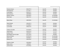 Florencia Alvarez              5.623.277-2   Liceo 55    Admitida
Sofía Balsamao                 5.107.091-1   Liceo 55    Admitida
Luana Baquet                   5.252.915-1   Liceo 55    Admitida
Dana bentancor                 4.859.899-6   Liceo 55    Admitida
Katheryn Cardozo               5.646.206-2   Liceo 55   No Admitida
Sofía Castro                   4.892.179-1   Liceo 55   No Admitida


Malena Maya                    4.982.538-0   Liceo 56   No Admitida


Valery Morales                 4.924.527-3   Liceo 57    Admitida
Lucía Posse                    5.108.060-7   Liceo 57    Admitida
Lucía Arballo                  5.265.219-2   Liceo 57    Admitida

                                             Liceo 59    Admitido
Guillermo González             5.193.530-9
                                             Liceo 59    Admitida
Leslie Rusano                  5.203.574-4
Emiliano Pérez                 4.929.630-7   Liceo 59    Admitida
Sofía Milagros Gea de Vylele   5.612.165-0   Liceo 59    Admitida
Mariana Santana                5.278.570-9   Liceo 59   No Admitida
Daniel Conte                   5.459.881-5   Liceo 59   No Admitida
Micaela Corra                  4.922.979-0   Liceo 59   No Admitida


                                             Liceo 64    Admitida
Catherine Celada               4.925.608-2
                                             Liceo 64    Admitida
Noelia Lerena                  4.888.280-
                                             Liceo 64    Admitida
Camila Acosta                  5.150.758-2
 
