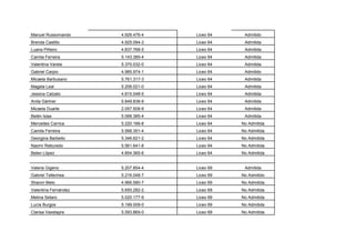 Manuel Russomando     4.926.476-4   Liceo 64    Admitido
Brenda Castillo       4.925.094-3   Liceo 64    Admitida
Luana Piñeiro         4.837.768-5   Liceo 64    Admitida
Camila Ferreira       5.143.385-4   Liceo 64    Admitida
Valentina Varela      5.370.032-0   Liceo 64    Admitida
Gabriel Carpio        4.985.974-1   Liceo 64    Admitido
Micaela Barbusano     5.761.317-3   Liceo 64    Admitida
Magela Leal           5.206.021-0   Liceo 64    Admitida
Jessica Calzato       4.815.048-5   Liceo 64    Admitida
Anita Gärtner         5.849.838-9   Liceo 64    Admitida
Micaela Duarte        2.057.508-9   Liceo 64    Admitida
Belén Islas           5.068.385-4   Liceo 64    Admitida
Mercedes Carrica      5.220.166-8   Liceo 64   No Admitida
Camila Ferreira       5.568.351-4   Liceo 64   No Admitida
Georgina Barbeito     5.346.621-2   Liceo 64   No Admitida
Naomí Reburedo        5.561.641-8   Liceo 64   No Admitida
Belen López           4.854.365-6   Liceo 64   No Admitida


Valeria Gigeno        5.207.854-4   Liceo 69    Admitida
Gabriel Tellechea     5.216.048-7   Liceo 69   No Admitido
Sharon Melo           4.966.580-7   Liceo 69   No Admitida
Valentina Fernández   5.650.282-2   Liceo 69   No Admitida
Melina Setaro         5.020.177-9   Liceo 69   No Admitida
Lucía Burgos          5.199.009-0   Liceo 69   No Admitida
Clarisa Vaxelapre     5.593.869-0   Liceo 69   No Admitida
 