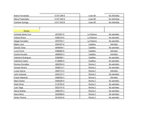 Noemi Fernández       5.374.399-8   Liceo 69    No Admitida
María Presentado      5.237.340-9   Liceo 69    No Admitida
Caroline Quiroga      4.917.243-8   Liceo 69    No Admitida



             Rocha
Carmela Santa Cruz    4979307-6     La Paloma   No admitido
Yadina Rivera         5390219-0     La Paloma   No admitido
Abigail González      4970704-7     La Paloma   No admitido
Mateo Lazo            5363427-6     Castillos    Admitido
Damián Sosa           4948449-1     Castillos   No admitido
Lucía Ferrer          5086964-6     Castillos    Admitido
Cecilia Amuedo        4868935-3     Castillos    Admitido
Valentina Rodriguez   5369958-1     Castillos   No admitido
Valentina Castro      5138880-9     Castillos   No admitido
Romina González       4892534-9      Rocha 2    No admitido
Vanesa Silvera        5006214-7      Rocha 2    No admitido
Lucas García          4909172-3      Rocha 2     Admitido
John Inchausti        5042314-7      Rocha 2    No admitido
Evelyn Massiotti      5086352-3      Rocha 2     Admitido
Maira Nuñez           5058236-9     Rocha 2     No admitido
Gilda Pérez           5130793-6      Rocha 2    No admitido
Juan Vega             5023191-6      Rocha 2    No admitido
Alexia Brañas         4999376-3      Rocha 2    No admitido
Ibana Mora            5250968-8      Rocha 2    No admitido
Adrián Pereira        5016343-8      Rocha 2    No admitido
 