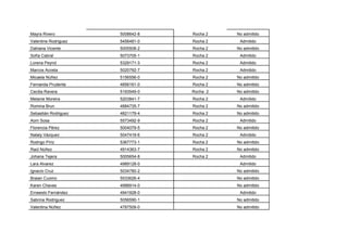 Mayra Rivero          5008642-8   Rocha 2   No admitido
Valentine Rodriguez   5456481-0   Rocha 2    Admitido
Dahiana Vicente       5005508-2   Rocha 2   No admitido
Sofía Cabral          5073705-1   Rocha 2    Admitido
Lorena Peyrot         5329171-3   Rocha 2    Admitido
Marcos Acosta         5020792-7   Rocha 2    Admitido
Micaela Núñez         5156556-0   Rocha 2   No admitido
Fernanda Prudente     4856161-0   Rocha 2   No admitido
Cecilia Ravera        5193549-0   Rocha 2   No admitido
Melanie Moreira       5203841-7   Rocha 2    Admitido
Romina Brun           4884735-7   Rocha 2   No admitido
Sebastián Rodriguez   4821179-4   Rocha 2   No admitido
Aom Sosa              5573492-9   Rocha 2    Admitido
Florencia Pérez       5004079-5   Rocha 2   No admitido
Nataly Vázquez        5047419-6   Rocha 2    Admitido
Rodrigo Píriz         5367773-1   Rocha 2   No admitido
Raúl Núñez            4914363-7   Rocha 2   No admitido
Johana Tejera         5005654-8   Rocha 2    Admitido
Lara Alvarez          4989128-0              Admitido
Ignacio Cruz          5034780-2             No admitido
Braian Cuomo          5533626-4             No admitido
Karen Chaves          4998914-0             No admitido
Erneesto Fernández    4941928-0              Admitido
Sabrina Rodriguez     5056590-1             No admitido
Valentina Núñez       4787509-0             No admitido
 