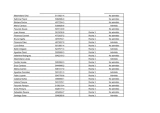 Maximiliano Ortiz     5115921-4             No admitido
Kathrina Peyrot       5062906-0             No admitido
Bárbara Rocha         4977254-3             No admitido
María Cardozo         5359926-6              Admitido
Facundo Souza         5074133-9             No admitido
Juan Alvarez          5015030-8   Rocha 3   No admitido
Florencia Coronel     4772537-2   Rocha 3   No admitido
Bruno Egaña           4970703-1   Rocha 3   No admitido
Florencia Páez        4873057-0   Rocha 3    Admitido
Lucía Britos          5013851-4   Rocha 3   No admitido
Belén Delgado         5237571-4   Rocha 3    Admitido
Agustina Disiot       5029060-3   Rocha 3    Admitido
Valentina Rodriguez   5042310-3   Rocha 3   No admitido
Maximiliano Leivas                Rocha 3    Admitido
Yenifer Acosta        5053562-3   Rocha 3   No admitido
Enzo Cardozo          5444848-2   Rocha 3   No admitido
Melina Carrión        5061417-0   Rocha 3   No admitido
Agustina González     5031201-3   Rocha 3    Admitido
Fabio Loyarte         5047793-8   Rocha 3    Admitido
Catalina Núñez        4999959-1   Rocha 3   No admitido
Valeria Pereyra       5031578-1   Rocha 3   No admitido
Facundo Pereyra       5106215-4   Rocha 3   No admitido
Emily Pereyra         5028177-3   Rocha 3   No admitido
Sebastián Ravera      4934604-7   Rocha 3   No admitido
Santiago Sosa         5046265-6   Rocha 3    Admitido
 