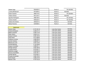 Natalia Vaga           5034525-2          Rocha 3            No admitido
Luciana Bentancort     5015036-4          Rocha 3        Admitido
Ruben Granero          4890116-5          Rocha 3            No admitido
Tatiana Olivera        5012134-7          Rocha 3        Admitido
Agustina Rodríguez     4982108-5          Rocha 3            No admitido
Jimena Vicente         5064232-5          Rocha 3            No admitido
Indiana Dos Santos     4840237-9          Rocha 3             Admitido
Matías Revetria        5354699-6          Rocha 3             Admitido


           Maldonado
Yazmín Sosa            5.107.433.-8   Liceo San Carlos        Admitida
Victoria Rodriguez     5.290.917-5    Liceo San Carlos        Admitida
Maikol Gimenez         5.056.173-9    Liceo San Carlos        Admitido
Helen Alamo            4.822.413-1    Liceo San Carlos        Admitida
Daiana Fontana         5.500.183-3    Liceo San Carlos        Admitida
Sofía Pérez            5.014.088-8    Liceo San Carlos        Admitida
Guillermo Larrosa      4.882.053-5    Liceo San Carlos        Admitido
Camila Ocampo          4.989.857-3    Liceo San Carlos        Admitida
Mariana de León        5.057.319-4    Liceo San Carlos        Admitida
Camila Barboza         5.130.359-8    Liceo San Carlos        Admitida
Joaquín González       4.898.451-1    Liceo San Carlos        Admitido
Santigo Pereyra        5.067.954-8    Liceo San Carlos        Admitido
Luciana Pereira        5.079.501-7    Liceo San Carlos        Admitida
Valentina Lazaga       5.029.902-9    Liceo San Carlos        Admitida
Romina Arambillete     5.061.841-1    Liceo San Carlos        Admitida
Yenifer Barrios        5.018.497-7    Liceo San Carlos        Admitida
Priscilla Hernández    4.964.793-4    Liceo San Carlos        Admitida
Sofía Borges           4.995.475-9    Liceo San Carlos        Admitida
Nahuel Luissi          5.707.272-9    Liceo San Carlos        Admitido
 
