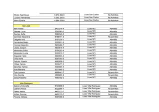 Kihara Azambuya          5.570.382-9    Liceo San Carlos       No Admitida
Luciana Hernández        5.350.390-8    Liceo San Carlos       No Admitida
Moira Zipitría           4.964.509-9    Liceo San Carlos       No Admitida

           San José
Belo Analia              5433018-4          Liceo Nº2           Admitido
 Bornes Lucia            5395562-0          Liceo Nº2           Admitido
Cachés Sofía             5382345-5          Liceo Nº2           Admitido
Carreras Macarena        5188741-3          Liceo Nº2          No admitido
Delgado Ana              5197035-1          Liceo Nº2           Admitido
Fernández Belén          5355801-6          Liceo Nº2           Admitido
Hornos Alejandro         5403482-7          Liceo Nº2           Admitido
López Joaquín            4833815-4          Liceo Nº2           Admitido
Menendez Sofía           5154253-4          Liceo Nº2           Admitido
Menendez LucIa           5355570-7          Liceo Nº3           Admitido
Noguera Fabio            4994893-4          Liceo Nº2           Admitido
Ortíz Sofía              5067793-6          Liceo Nº2           Admitido
Petrullo Yoselín         4982658-0          Liceo Nº3           Admitido
 Ribas Yamila            5039477-0          Liceo Nº3           Admitido
Sánchez Yamila           4090994-4          Liceo Nº2           Admitido
Soto Mariana             5211665-3          Liceo Nº2           Admitido
Tola Luciana             4968441-7          Liceo Nº3          No admitido
Vica Camila              4866293-9          Liceo Nº2          No admitido
Zerpa Natasha            4980792-0          Liceo Nº2           Admitida

       Villa Rodriguez
Cabrera Antonella        5140600-3     Liceo Villa Rodriguez    Admitida
Cabrera Rocío            5022099-7     Liceo Villa Rodriguez   No admitido
Falero Nadia             4450133-7     Liceo Villa Rodriguez   No admitido
Núñez Romina             4450133-7     Liceo Villa Rodriguez   No admitido
Picardp Melissa          5097366-9     Liceo Villa Rodriguez    Admitida
 
