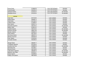 Ponce Sindy             5159824-8   Liceo Villa Rodriguez    Admitida
Portal Micaela          5030403-0   Liceo Villa Rodriguez    Admitida
Rodriguez Maico         4734742-5   Liceo Villa Rodriguez   No admitido
Rodriguez Bruno         5703705-4   Liceo Villa Rodriguez   No admitido

          Libertad
Ceja Dana               5271818-6      Liceo Libertad        Admitida
Bragio Matías           5069567-3      Liceo Libertad        Admitida
Vila Cinthia            5273303-3      Liceo Libertad        Admitida
Chiffone Karen          5129060-4      Liceo Libertad        Admitida
Soto Daiana             5053917-4      Liceo Libertad        Admitida
Susanday Agustina       4943163-2      Liceo Libertad       No admitida
Battes Julián           5078619-3      Liceo Libertad        Admitida
Castells Dayana         4944104-4      Liceo Libertad       No admitida
Antúnez Facundo         4988179-8      Liceo Libertad       No admitida
Benitez Valentín        5489263-5      Liceo Libertad        Admitida
Herou Marcia            5051795-4      Liceo Libertad        Admitida
De Armas Vanina         4886787-0      Liceo Libertad       No admitida
Moreira Florencia       5064924-8      Liceo Libertad        Admitida
Díaz Tatiana            5185168-2      Liceo Libertad        Admitida
Gonzalez Daniela        4932056-4      Liceo Libertad        Admitido

Binaghi Nadia           4893861-7      Liceo Libertad        Admitido
Ameijeida Valentina     5073342-5      Liceo Libertad        Admitido
Escobar Ana Pula        5488684-8      Liceo Libertad       No admitida
Revireda Erika          5073364-1      Liceo Libertad        Admitido
Morandi Renzo           4907449-0      Liceo Libertad        Admitido
Tafernaberry Agustina   4962997-0      Liceo Libertad       No admitida
Martinez Juan Pablo     5072572-1      Liceo Libertad       No admitida
Araújo Agustín          5025998-6      Liceo Libertad        Admitido
Oteguy Juan Ignacio     4981348-8      Liceo Libertad        Admitido
 