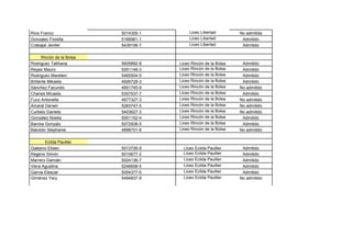Ríos Franco                5014355-1        Liceo Libertad        No admitida
Gonzalez Fiorella          5166961-1        Liceo Libertad         Admitido
Crabajal Jenifer           5439106-7        Liceo Libertad         Admitido

      Rincón de la Bolsa
Rodriguez Tatihana         5605892-8   Liceo Rincón de la Bolsa    Admitido
Reyes Mauro                5051148-3   Liceo Rincón de la Bolsa    Admitido
Rodriguez Marelein         5465504-5   Liceo Rincón de la Bolsa    Admitido
Brillante Mikaela          4926728-3   Liceo Rincón de la Bolsa    Admitido
Sánchez Facundo            4851745-9   Liceo Rincón de la Bolsa   No admitido
Chanes Micaela             5357537-7   Liceo Rincón de la Bolsa    Admitido
Fuco Antonella             4877327-3   Liceo Rincón de la Bolsa   No admitido
Amaral Darwin              5283747-5   Liceo Rincón de la Bolsa   No admitido
Curbelo Daniela            5403627-3   Liceo Rincón de la Bolsa   No admitido
Gonzalez Noelia            5051152-4   Liceo Rincón de la Bolsa    Admitido
Barrios Gonzalo            5072938-5   Liceo Rincón de la Bolsa    Admitido
Balcedo Stephanie          4898701-6   Liceo Rincón de la Bolsa   No admitido

       Ecilda Paullier
Galeano Eliseo             5013726-9     Liceo Ecilda Paullier     Admitido
Regens Simón               5015677-2     Liceo Ecilda Paullier     Admitido
Marrero Damián             5024136-7     Liceo Ecilda Paullier     Admitido
Viera Agustina             5246658-5     Liceo Ecilda Paullier     Admitido
Garcia Eleazar             5054377-5     Liceo Ecilda Paullier     Admitido
Giménez Yary               5494837-9     Liceo Ecilda Paullier    No admitido
 