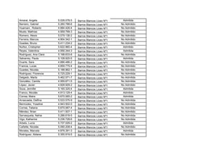 Amaral, Angela         5.028.078-5   Barros Blancos Liceo Nº1    Admitida
Barreiro, Gabriel      5.260.788-6   Barros Blancos Liceo Nº1   No Admitido
Huamani , Roberto      4.884.426-4   Barros Blancos Liceo Nº1   No Admitido
Musto, Mathías         4.959.799-3   Barros Blancos Liceo Nº1   No Admitido
Romero, Alexis         5.079.136-2   Barros Blancos Liceo Nº1   No Admitido
Ferreira, Marcos       4.904.342-1   Barros Blancos Liceo Nº1   No Admitido
Guedes, Bruno          5.411.234-2   Barros Blancos Liceo Nº1   No Admitido
Nuñez, Cristopher      5.622.960-4   Barros Blancos Liceo Nº1    Admitido
Reyes, Valentina       4.956.344-3   Barros Blancos Liceo Nº1    Admitida
Rodríguez, Ana Clara   5.198.633-6   Barros Blancos Liceo Nº1   No Admitida
Salvarrey, Paula       5.108.920-5   Barros Blancos Liceo Nº1    Admitida
Duarte, Sara           4.886.486-2   Barros Blancos Liceo Nº1   No Admitida
Francia, Lucas         4.859.775-4   Barros Blancos Liceo Nº1   No Admitido
Guedes, Nicolás        5.188.962-1   Barros Blancos Liceo Nº1   No Admitido
Rodríguez, Florencia   5.725.229-1   Barros Blancos Liceo Nº1   No Admitida
Delgado, Marta         5.462.571-7   Barros Blancos Liceo Nº1   No Admitida
González, Camila       4.959.871-5   Barros Blancos Liceo Nº1   No Admitida
López, Javier          4.828.929-2   Barros Blancos Liceo Nº1   No Admitido
Soza, Jennifer         5.165.325-4   Barros Blancos Liceo Nº1    Admitida
Franco, Nicolás        4.913.129-4   Barros Blancos Liceo Nº1    Admitido
Correa, Maira          5.670.065-2   Barros Blancos Liceo Nº1    Admitida
Arrascaeta, Delfina    5.533.575-9   Barros Blancos Liceo Nº1   No Admitida
Bermúdez, Yoseline     4.943.502-0   Barros Blancos Liceo Nº1   No Admitida
Correa, Tatiana        5.670.067-4   Barros Blancos Liceo Nº1   No Admitida
Méndez, Brian          5.411.507-1   Barros Blancos Liceo Nº1   No Admitido
Sarrasqueta, Nahia     5.286.618-5   Barros Blancos Liceo Nº1   No Admitida
Vigo, Katherine        5.236.728-6   Barros Blancos Liceo Nº1   No Admitida
Arbelo, Lucía          5.737.029-2   Barros Blancos Liceo Nº1    Admitida
Cañette, Nicolás       5.090.208-4   Barros Blancos Liceo Nº1   No Admitido
Morales, Marcela       4.876.391-3   Barros Blancos Liceo Nº1    Admitida
Rodríguez, Aldana      5.355.919-5   Barros Blancos Liceo Nº1   No Admitida
 
