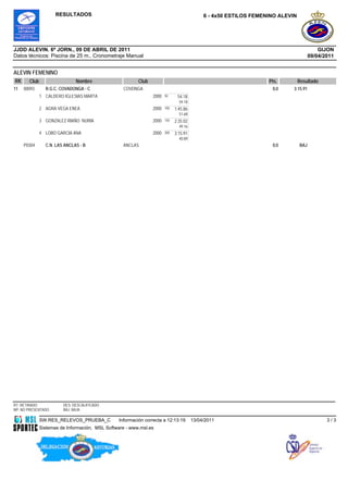 RESULTADOS                                                             6 - 4x50 ESTILOS FEMENINO ALEVIN




JJDD ALEVIN. 6ª JORN., 09 DE ABRIL DE 2011                                                                                               GIJON
Datos técnicos: Piscina de 25 m., Cronometraje Manual                                                                                09/04/2011


ALEVIN FEMENINO
RK     Club                   Nombre                     Club                                                     Pts.         Resultado
11   00093      R.G.C. COVADONGA - C              COVDNGA                                                          0,0     3:15.91
              1 CALDERO IGLESIAS MARTA                          2000   50     54.18
                                                                               54.18
              2 AGRA VEGA ENEA                                  2000   100   1:45.86
                                                                               51.68
              3 GONZALEZ RIAÑO NURIA                            2000   150   2:35.02
                                                                               49.16
              4 LOBO GARCIA ANA                                 2000   200   3:15.91
                                                                               40.89
     P0304      C.N. LAS ANCLAS - B               ANCLAS                                                           0,0         BAJ




RT: RETIRADO            DES: DESCALIFICADO
NP: NO PRESENTADO       BAJ: BAJA

              SW.RES_RELEVOS_PRUEBA_C           Información correcta a 12:13:19        13/04/2011                                           3/3
              Sistemas de Información, MSL Software - www.msl.es
 
