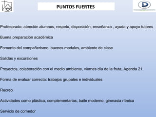 PUNTOS FUERTES

Profesorado: atención alumnos, respeto, disposición, enseñanza , ayuda y apoyo tutores
Buena preparación académica
Fomento del compañerismo, buenos modales, ambiente de clase
Salidas y excursiones
Proyectos, colaboración con el medio ambiente, viernes día de la fruta, Agenda 21.
Forma de evaluar correcta: trabajos grupales e individuales
Recreo
Actividades como plástica, complementarias, baile moderno, gimnasia rítmica
Servicio de comedor

 