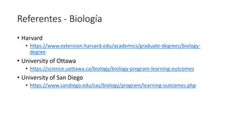 Referentes - Biología
• Harvard
• https://www.extension.harvard.edu/academics/graduate-degrees/biology-
degree
• University of Ottawa
• https://science.uottawa.ca/biology/biology-program-learning-outcomes
• University of San Diego
• https://www.sandiego.edu/cas/biology/program/learning-outcomes.php
 