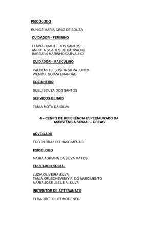 PSICÓLOGO
EUNICE MARIA CRUZ DE SOUZA
CUIDADOR - FEMININO
FLÁVIA DUARTE DOS SANTOS
ANDREA SOARES DE CARVALHO
BARBARA MARINHO CARVALHO
CUIDADOR - MASCULINO
VALDEMIR JESUS DA SILVA JÚNIOR
WENDEL SOUZA BRANDÃO
COZINHEIRO
SUELI SOUZA DOS SANTOS
SERVIÇOS GERAIS
TANIA MOTA DA SILVA
4 – CENRO DE REFERÊNCIA ESPECIALIZADO DA
ASSISTÊNCIA SOCIAL – CREAS
ADVOGADO
EDSON BRAZ DO NASCIMENTO
PSICÓLOGO
MARIA ADRIANA DA SILVA MATOS
EDUCADOR SOCIAL
LUZIA OLIVEIRA SILVA
TANIA KRUSCHEWSKY F. DO NASCIMENTO
MARIA JOSÉ JESUS A. SILVA
INSTRUTOR DE ARTESANATO
ELDA BRITTO HERMÓGENES
 