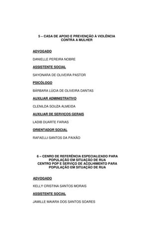5 – CASA DE APOIO E PREVENÇÃO À VIOLÊNCIA
CONTRA A MULHER
ADVOGADO
DANIELLE PEREIRA NOBRE
ASSISTENTE SOCIAL
SAYONARA DE OLIVEIRA PASTOR
PSICÓLOGO
BÁRBARA LÚCIA DE OLIVEIRA DANTAS
AUXILIAR ADMINISTRATIVO
CLENILDA SOUZA ALMEIDA
AUXILIAR DE SERVIÇOS GERAIS
LADIB DUARTE FARIAS
ORIENTADOR SOCIAL
RAFAELLI SANTOS DA PAIXÃO
6 – CENRO DE REFERÊNCIA ESPECIALIZADO PARA
POPULAÇÃO EM SITUAÇÃO DE RUA
CENTRO POP E SERVIÇO DE ACOLHIMENTO PARA
POPULAÇÃO EM SITUAÇÃO DE RUA
ADVOGADO
KELLY CRISTINA SANTOS MORAIS
ASSISTENTE SOCIAL
JAMILLE MAIARA DOS SANTOS SOARES
 