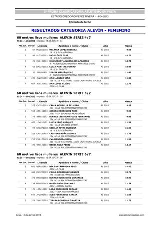 2ª PROBA CLASIFICATORIA ATLETISMO EN PISTA
                                  ESTADIO GREGORIO PEREZ RIVERA - 14/04/2013

                                                  Xornada de tarde


               RESULTADOS CATEGORIA ALEVÍN - FEMENINO
60 metros lisos mulleres ALEVIN SERIE 4/7
17:33 - 14/04/2013 Impresa: 15.04.2013 11:34

  Pto.Cat. Dorsal     Licencia           Apelidos e nome / Clube                 Año          Marca
         1       87 MLD010203 MELANIA LOPEZ DIEGUEZ                            AL 2003         9.68
                              19 - C.E.I.P A GÁNDARA
         2       86 ULD200303 UXÍA LÓPEZ DÍAZ                                  AL 2003        10.72
                              19 - C.E.I.P A GÁNDARA
         3       25 MLA131103 MONSERRAT AIXUAN LOIS APARICIO                   AL 2003        10.75
                              8 - AGRUPACIÓN DEPORTIVA MARTÍNEZ OTERO
         4       65 LMO271103 LUCIA MARTINEZ OTERO                             AL 2003        10.90
                              18 - C.B. TRISCOS
         5       30 IMP260802    IDAIRA MARIÑA POLO                            AL 2002        11.40
                                 8 - AGRUPACIÓN DEPORTIVA MARTÍNEZ OTERO
         6     239 ALV201103     ANA LLANEZA VIÑA                              AL 2003        11.53
                                 116 - CLUB ATLETISMO LUCUS CAIXA RURAL GALEGA
         7     667 ALV170902     ANA LOPEZ VIZOSO                              AL 2002        11.70
                                 2258 - O PILAR


60 metros lisos mulleres ALEVIN SERIE 5/7
17:34 - 14/04/2013 Impresa: 15.04.2013 11:35

  Pto.Cat. Dorsal     Licencia           Apelidos e nome / Clube                 Año          Marca
         1     353 CMT010203 CARLA MOURELLE TEIJEIRO                           AL 2003         9.55
                             134 - CLUB POLIDEPORTIVO MARISTAS
         2     554 ARA111103 AINARA RODRIGUEZ ARES                             AL 2003         9.56
                             2261 - E.D. LOURENZA MONDOÑEDO
         3     372 BRF010102     BLANCA INES RODRÍGUEZ FERNÁNDEZ               AL 2002         9.85
                                 134 - CLUB POLIDEPORTIVO MARISTAS
         4     407 LPV010103     LUCIA PEGO VAZQUEZ                            AL 2003        11.50
                                 137 - CLUB VOLEIBOL EMEVÉ
         5       94 CRQ271103 CECILIA RIVAS QUIROGA                            AL 2003        11.65
                              19 - C.E.I.P A GÁNDARA
         6     355 CNG150403 CRISTINA NUÑEZ GOMEZ                              AL 2003        11.76
                             134 - CLUB POLIDEPORTIVO MARISTAS
         7     253 EMR170903 EVA MENDOZA REIJA                             AL 2003            11.95
                             116 - CLUB ATLETISMO LUCUS CAIXA RURAL GALEGA
         8     370 NRP141103 NEREA ROCA PEREZ                                  AL 2003        12.17
                             134 - CLUB POLIDEPORTIVO MARISTAS


60 metros lisos mulleres ALEVIN SERIE 6/7
17:35 - 14/04/2013 Impresa: 15.04.2013 11:36

  Pto.Cat. Dorsal     Licencia           Apelidos e nome / Clube                 Año          Marca
         1     681 NSR020603 NIA SANTAMARINA REGO                              AL 2003        10.62
                             2258 - O PILAR
         2     488 PRM220703 PAULA RODRIGUEZ MENDEZ                            AL 2003        10.79
                             146 - COLEXIO FRANCISCANOS
         3     373 BRG051003 BLANCA RODRIGUEZ GONZALEZ                         AL 2003        10.93
                             134 - CLUB POLIDEPORTIVO MARISTAS
         4     734 MSG020903 MARIA SACO GONZALEZ                               AL 2003        11.24
                             2254 - RIBEIRA SACRA
         5     176 LRS210802     LARA RODRIGUEZ SEOANE                         AL 2002        11.49
                                 2252 - CEIP INSUA BERMUDEZ
         6     647 AFG090603 ALBA FERNANDEZ GARCIA                             AL 2003        11.68
                             2258 - O PILAR
         7     376 TRM270503 TERESA RODRIGUEZ MARTIN                           AL 2003        11.77
                             134 - CLUB POLIDEPORTIVO MARISTAS




lunes, 15 de abril de 2013                                                               www.atletismogalego.com
 