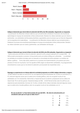 03/12/11                         Editar formulario - [ PFPD Módulo3Semana4 Evaluación del AVA ] - Googl




           Indique el elemento que más le llamo la atenci n del AVA y los OA evaluados. Argumente su respuesta.
            La publicación de diferentes enlaces externos que complementan y fortalecen el proceso de enseñanza
           aprendizaje en el grupo de estudiantes (niñas) seleccionado. Destaco los vídeos tutoriales que son claros y
           pertinentes. Las actividades de Educaplay divertidas y agradables para el proceso que se lleva de integración
           con la asignatura de matemáticas.          La publicación de diferentes enlaces externos que complementan y
           fortalecen el proceso de enseñanza aprendizaje en el grupo de estudiantes (niñas) seleccionado. Destaco
           los vídeos tutoriales que son claros y pertinentes. Las actividades de Educapl                 ...




           Indique el elemento que menos le llamo la atenci n del AVA y los OA evaluados. Argumente su respuesta
            Toda la estructura del AVA me llamó la atención, aprendí mucho y espero aplicarlo en mi propio AVA. El
           AVA se está comenzando a construir, el documento word y el enlace al Blog son suficientes.                      La actividad
           se centraba en el análisis de datos pero no observé un consolidado de dicha actividad o un análisis de
           tablas o gráficos.     Como dije arriba, estamos en un proceso de implementación y me parece que como
           proceso el inicio es muy bueno. Con los ajustes al AVA, según se desarrollen actividades, muy seguramente
           encontraremos cosas que no nos llamen la atención y se buscarán las respectivas soluc                     ...




           Exponga su experiencia en el desarrollo de la actividad propuesta en el AVA. Indique elementos a mejorar.
           El AVA "Análisis de datos en word 2010" es una experiencia para estudiantes de 12 años en promedio (5 y
           6 ); descubrí algunas cosas que no sabía como insertar gráficos, esto me va ayudar mucho en las
           actividades con mis estudiantes. Elementos a mejorar tal vez en la edición y preparación de los vídeos de
           Goanimate. Por lo demás gracias. Excelente trabajo de AVA.              El OA "Herramientas web 2.0 y OA" es una
           experiencia para estudiantes menores de 12 años; a través de los vídeos tutoriales descubrí algunas cosas
           que no sabía como insertar gráficos, esto me va ayudar mucho en las actividades con mi                    ...




                  En una escala de 1 a 5 las instrucciones de uso del AVA . - Es clara la comunicaci n y el
                  estudiante sabe qué es lo que se debe hacer?
                                                                                        1         5         11%
                                                                                                   2             2              4%
                                                                                                   3             3              6%
                                                                                                   4             9            19%
                                                                                                   5            28            60%


https://docs.google.com/a/unipanamericana.edu.co/spreadsheet/gform?k                                                                      4/6
 
