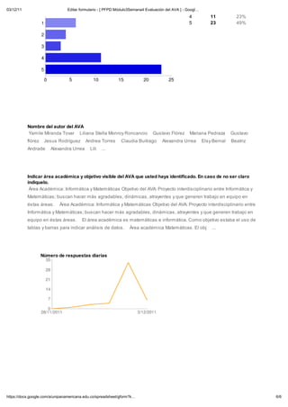 03/12/11                         Editar formulario - [ PFPD Módulo3Semana4 Evaluación del AVA ] - Googl
                                                                                                   4          11          23%
                                                                                                   5          23          49%




           Nombre del autor del AVA
           Yamile Miranda Tovar Liliana Stella Monroy Roncancio                 Gustavo Flórez     Mariana Pedraza      Gustavo
           flórez    Jesus Rodríguez      Andrea Torres       Claudia Buitrago      Alexandra Urrea       Elsy Bernal   Beatriz
           Andrade      Alexandra Urrea      Lili   ...




           Indicar área académica y objetivo visible del AVA que usted haya identificado. En caso de no ser claro
           indiquelo.
             rea Académica: Informática y Matemáticas Objetivo del AVA: Proyecto interdisciplinario entre Informática y
           Matemáticas; buscan hacer más agradables, dinámicas, atrayentes y que generen trabajo en equipo en
           éstas áreas.       rea Académica: Informática y Matemáticas Objetivo del AVA: Proyecto interdisciplinario entre
           Informática y Matemáticas; buscan hacer más agradables, dinámicas, atrayentes y que generen trabajo en
           equipo en éstas áreas.        El área académica es matemáticas e informática. Como objetivo estaba el uso de
           tablas y barras para indicar análisis de datos.             rea académica Matemáticas. El obj      ...




                    N mero de respuestas diarias




https://docs.google.com/a/unipanamericana.edu.co/spreadsheet/gform?k                                                              6/6
 