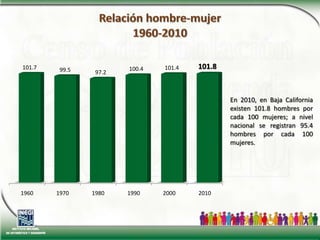 Relación hombre-mujer1960-2010En 2010, en Baja California existen 101.8 hombres por cada 100 mujeres; a nivel nacional se registran 95.4 hombres por cada 100 mujeres.