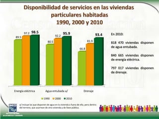 Disponibilidad de servicios en las viviendas particulares habitadas1990, 2000 y 2010En 2010:818 470 viviendas disponen de agua entubada.840 665 viviendas disponen de energía eléctrica.797 017 viviendas disponen de drenaje.a/ Incluye las que disponen de agua en la vivienda o fuera de ella, pero dentro del terreno, que acarrean de otra vivienda y de llave pública.