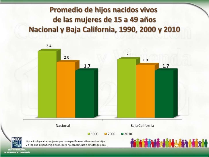 Resultados Baja California