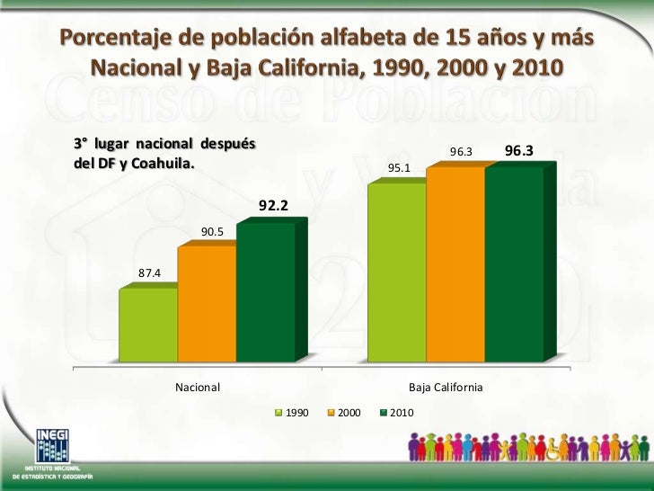 Resultados Baja California Resultados Baja California