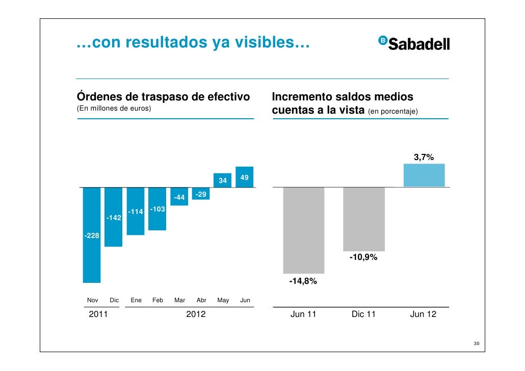 banco sabadellcam es resultados banco sabadell banco sabadellcam es resultados banco sabadell