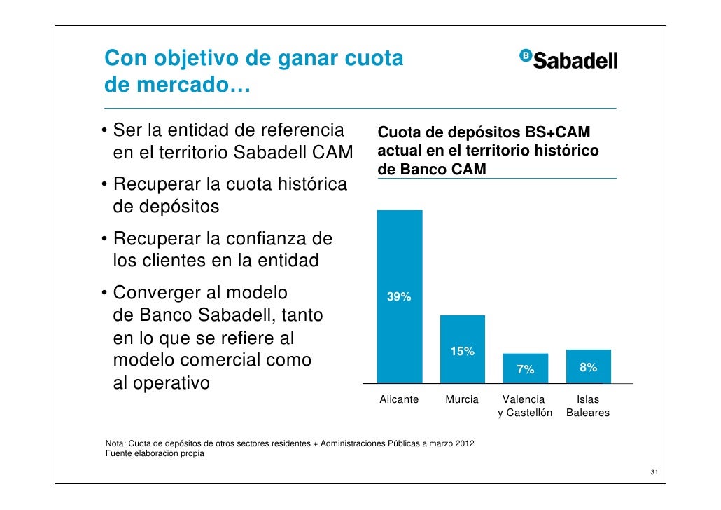 banco sabadellcam es resultados banco sabadell banco sabadellcam es resultados banco sabadell