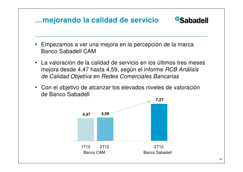 banco sabadellcam es resultados banco sabadell banco sabadellcam es resultados banco sabadell