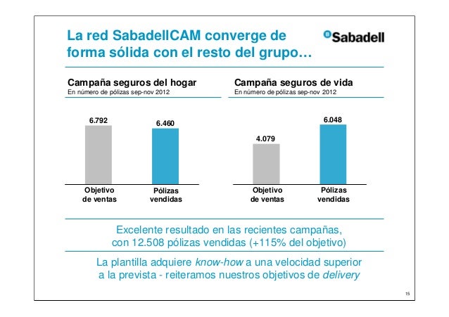 banco sabadellcam es resultados banco sabadell 2012 banco sabadellcam es resultados banco sabadell 2012