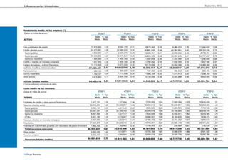 4. Anexos: series trimestrales                                                                                                                                                Septiembre 2012




Rendimiento medio de los empleos (*)
(Datos en miles de euros)                                                        3T2011                  4T2011                1T2012                  2T2012                  3T2012
                                                                              Saldo % Tipo            Saldo % Tipo          Saldo % Tipo            Saldo % Tipo            Saldo % Tipo
ACTIVO                                                                        Medio Medio             Medio Medio           Medio Medio             Medio Medio             Medio Medio


Caja y entidades de credito                                               10.579.966     2,20      8.094.779    2,21      9.675.340    2,02       9.988.312    1,35     11.646.630     1,04
Crédito clientes euros                                                    63.473.991     3,90    62.689.003     3,92    60.861.530     3,94     60.087.851     3,92     59.783.156     3,72
 Sector público                                                            2.852.350     3,15      2.659.370    3,25      2.699.761    3,47       2.899.096    3,16       3.778.701    2,96
 Sector privado                                                           59.036.356     3,97    58.570.894     3,98    56.894.120     3,98     55.957.670     3,97     54.747.607     3,79
 Sector no residente                                                       1.585.285     2,76      1.458.739    2,80      1.267.649    2,89       1.231.085    3,23       1.256.849    2,99
Credito a clientes en moneda extranjera                                    1.657.006     2,32      1.458.739    2,38      1.795.492    2,20       1.832.355    2,33       1.697.496    2,47
Cartera de valores y activos financieros                                  12.112.498     2,52    12.370.229     2,20    16.173.056     2,17     16.352.399     2,29     14.489.366     2,44
Activos medios remunerados                                               87.823.461     3,47    84.612.750     3,48    88.505.417     3,37     88.260.917     3,29     87.616.649     3,13
Participaciones                                                               382.162    0,00        355.236    0,00        197.493    0,00         386.542    0,00         380.456    0,00
Activos materiales                                                          1.132.127    0,00      1.115.038    0,00      1.088.754    0,00       1.074.413    0,00       1.058.769    0,00
Otros activos                                                               5.615.863    0,75      5.428.369    0,43      5.148.356    0,46       5.005.868    0,48       4.953.926    0,56

Activos totales medios                                                   94.953.614     3,26    91.511.393     3,24    94.940.020     3,17     94.727.739     3,09     94.009.799     2,94
(*) Incluye rendimiento instrumentos de capital

Coste medio de los recursos
(Datos en miles de euros)                                                        3T2011                  4T2011                1T2012                  2T2012                  3T2012
                                                                              Saldo % Tipo            Saldo % Tipo          Saldo     % Tipo        Saldo     % Tipo        Saldo     % Tipo
PASIVO                                                                        Medio Medio             Medio Medio           Medio      Medio        Medio      Medio        Medio      Medio

Entidades de crédito y otros pasivos financieros                                                   1.127.454    1,86      7.725.293     1,24      7.605.054     1,23    10.615.009      1,21
Recursos clientes euros                                                                          53.029.957     1,66    50.654.912      1,63    52.636.851      1,55    50.964.368      1,48
  Sector público                                                                                   4.201.443    2,22      4.089.829     2,30      4.203.520     2,38      4.753.163     2,52
  Sector privado                                                                                 34.344.760     1,60    33.049.576      1,59    33.730.843      1,54    32.918.145      1,49
  Sector no residente                                                                              7.907.147    1,64      7.435.006     1,68      6.532.611     1,82      5.374.585     1,79
  CTA's                                                                                            6.576.607    1,63      6.080.501     1,28      8.169.876     0,94      7.918.476     0,62
Recursos clientes en moneda extranjera                                                             2.362.941    1,67      2.480.473     1,66      2.451.332     1,27      1.890.518     1,16
Empréstitos                                                                                      25.008.046     2,49    24.772.581      2,26    23.588.168      1,96    22.461.266      1,87
Financiación subordinada y capital con naturaleza de pasivo financiero                             1.782.460    2,50      1.148.243     2,37        235.954     4,61        195.934     4,05
                                                                                                83.310.858     1,93    86.781.502      1,78    86.517.358      1,63    86.127.095      1,55
                                                                                                   2.610.871    1,85      2.700.199     1,81      2.880.676     1,88      2.591.920     1,96
                                                                                                   5.589.664    0,00      5.458.319     0,00      5.329.705     0,00      5.290.785     0,00

                                                                                                91.511.393     1,81    94.940.020      1,68    94.727.739      1,55    94.009.799      1,47




16 Grupo Banesto
 