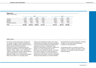 4. Anexos: series trimestrales                                                                                                                                               Septiembre 2012




Margen bruto
(Datos en miles de euros)

                                                              2011                                                         2012
                                       1 trim.      2 trim.        3 trim.     4 trim.                     1 trim.         2 trim.      3 trim.
Comercial                            474.901      483.651        439.377      424.898                    429.073         441.027      419.031
Corporativa                           49.616       51.472         49.515       42.739                     49.332          49.855       54.311
Mercados                              53.658       55.843         41.655       39.847                     48.782          50.187       42.930
Actividades corporativas               5.508         9.463         8.058        4.699                      5.996          -4.334       -9.410

Total                              583.683       600.429        538.605      512.183                   533.183          536.735      506.862




AVIS LEGAL
    O

Este informe contiene estimaciones y proyecciones             Forward-Looking Statements implican cierto riesgo e         significativamente de aquellos expresados o implícitos
con respecto al negocio la situación financiera, las          incertidumbre ya que reflejan las actuales expectativas     en alguno de los Forward-Looking Statements
operaciones, estrategia, planes y objetivos del Grupo         y asunciones del Grupo Banesto que pueden devenir           contenidos en esta presentación.
Banesto. Algunas de estas estimaciones y                      imprecisas por hechos y circunstancias futuras.
proyecciones, aunque no necesariamente todas,                 Factores de índole política, económica o regulatoria en     El presente documento no constituye una oferta o
aparecerán identificadas por el uso de palabras como          España o en la Unión Europea tales como la                  invitación a suscribir o adquirir valor alguno y ni este
“anticipa”, “estima”, “espera”, “cree”, “estimaciones”,       disminución de los depósitos de clientes, los cambios       documento ni su contenido será base de contrato o
“objetivos” o expresiones similares. Estas expresiones        en los tipos de interés o en los tipos de cambio, el        compromiso alguno.
están consideradas como “Forward-Looking                      impacto de la competencia o los cambios relativos al
Statements” según la U.S. Prívate Securities Litigation       accionista de control, podrían hacer que los resultados
Reform Act de 1995. Por su naturaleza, dichos                 actuales del Grupo Banesto y su evolución difiriesen




                                                                                                                                                                     Grupo Banesto 17
 