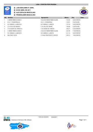LIGA - PUNTOS POR PRUEBA

                  JJDD BENJAMIN 4ª JORN.
                  09 DE ABRIL DE 2011
                  4x25 ESPALDA MASCULINO
                  PREBENJAMIN MASCULINO
RK. Nombre                                               Agrupación                     Marca       Pts.            Sede
1   C MARIA INMACULADA A                                 COLEGIO MARIA INMACULADA        1:38.84     16.00 OVIEDO
2   R.G.C. COVADONGA A                                   R.G.C. COVADONGA                 1:38.91    15.00 GIJON
3   A.D. MANUEL LLANEZA A                                A.D. MANUEL LLANEZA             1:39.18     14.00 OVIEDO
4   C.N. VILLA DE NAVIA A                                C.N. VILLA DE NAVIA             1:48.68     13.00 GIJON
5   C.N.CIUDAD DE OVIEDO A                               C.N.CIUDAD DE OVIEDO             2:00.21    12.00 OVIEDO
6   C MARIA INMACULADA B                                 COLEGIO MARIA INMACULADA        2:03.90     11.00 OVIEDO
7   A.D. MANUEL LLANEZA B                                A.D. MANUEL LLANEZA             2:21.15     10.00 OVIEDO
8   MULTIDEP OVI B                                       C.D MULTIDEPORTES OVIEDO         2:40.12     9.00 OVIEDO




                                                     Fecha de impresión:   14/04/2011

          Sistemas de Informacion. MSL Software                                                                Page 1 of 1
 