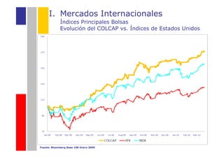 I. Mercados Internacionales
             Índices Principales Bolsas
             Evolución del COLCAP vs. Índices de Estados Unidos




Fuente: Bloomberg Base 100 Enero 2009
 