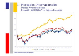 I. Mercados Internacionales
             Índices Principales Bolsas
             Evolución del COLCAP vs. Índices Europeos




Fuente: Bloomberg Base 100 Enero 2009
 
