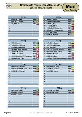 Campeonato Panamericano Cadetes 2015
San Jose (CRC), 19 Jul 2015 Men
Final Results
Page 1/2 www.ippon.org (c) International Judo Federation IJF 19-Jul-2015 - 19:26:05
-50 kg
1. PINHEIRO, Mike BRA
2. HURTADO, Jaime ECU
3. CUAREZ, Samir VEN
3.
5.
5.
7.
7.
-55 kg
1. TORRES, Renan BRA
2. SANCHO, Sebastian CRC
3. LAMEDA, Samuel VEN
3. RODRIGUEZ, Livan COL
5. CHIRA ROMERO, Victor PER
5. PERALTA, Jose Eduardo CRC
7. CASTRO, Lidwin COL
7. QUIROZ, Michael ECU
-60 kg
1. SIMAS, Haniel BRA
2. TAMASHIRO, Minoru ARG
3. MEDINA, Christopher ECU
3. SUAREZ JARA, Roberto PER
5. ALARCON, Miguel VEN
5. ALFAU, Christian PUR
7. CHUQUILLANQUI TAPIA, Victor PER
7. SEPULVEDA, Yazet PUR
-66 kg
1. NAVARRO, Leider COL
2. CASTANO, Santiago COL
3. RUIZ, Michael PUR
3. SANTOS JUNIOR, Jeferson BRA
5. DIAZ BOLLADA, Tomas ARG
5. SUBERO, Nicolas VEN
7. DELGADO, Danny CRC
7. GUZMAN LARA, Eduardo Manuel DOM
-73 kg
1. RODRIGUES, Luanh BRA
2. VARGAS HERRERA, Carlos Antonio DOM
3. BARBOZA, Arkangel COL
3.
5.
5.
7.
7.
-81 kg
1. MORISHIGUE, Igor BRA
2. BALANTA, Francisco COL
3. RAMIREZ, Josmer VEN
3.
5.
5.
7.
7.
-90 kg
1. FERREIRA, Luan BRA
2. CHACON, Stuard CRC
3. MENDEZ, Carlos VEN
3.
5.
5.
7.
7.
+90 kg
1. GONCALVES, Joao BRA
2. GONZALEZ, Jose VEN
3.
3.
5.
5.
7.
7.
 