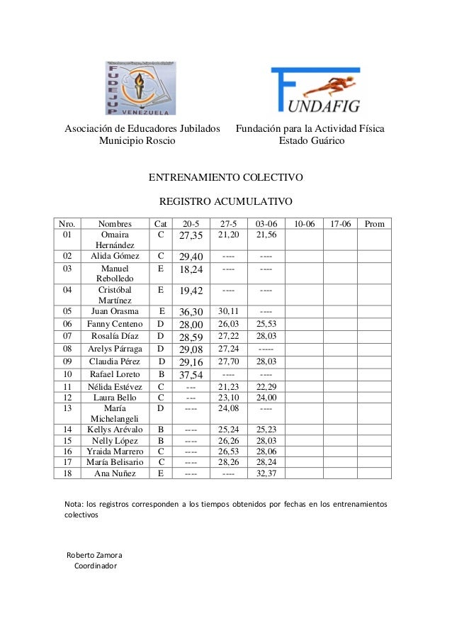 Resultados Caminata 3 6 15