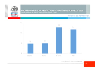 Ministerio de Planificación
14
PROMEDIO DE ESCOLARIDAD POR SITUACIÓN DE POBREZA 2009
(Años promedio de estudio población de 15 años o más)
9,0 9,0
10,6
10,4
8
9
10
11
Indigentes Pobres No pobres Total
Fuente: Ministerio de Panificación, CASEN 2009
 