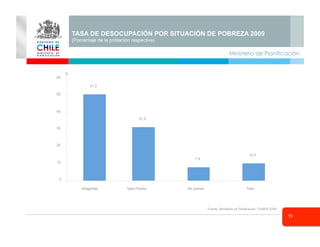 Ministerio de Planificación
15
TASA DE DESOCUPACIÓN POR SITUACIÓN DE POBREZA 2009
(Porcentaje de la población respectiva)
Fuente: Ministerio de Panificación, CASEN 2009
51,0
31,5
7,9
10,3
0
10
20
30
40
50
60
Indigentes Total Pobres No pobres Total
%
 