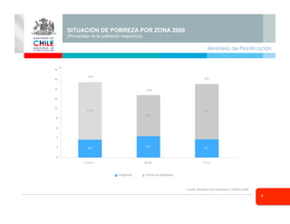 Ministerio de Planificación
4
SITUACIÓN DE POBREZA POR ZONA 2009
(Porcentaje de la población respectiva)
Fuente: Ministerio de Panificación, CASEN 2009
Seminar
io
3,6
4,4
3,7
11,8
8,5
11,4
15,5
12,9
15,1
0
2
4
6
8
10
12
14
16
18
Urbano Rural Total
Indigentes Pobres no indigentes
%
 