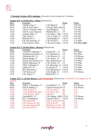 2ª Jornada. 16 mayo 2011, domingo. Encuentros de dos tiempos de 15 minutos.

Campo ALV 1. (Trofeo Oro y Plata) Eliminatorias.
Hora        Encuentro                                         Grupo       Puesto
09,00       13)CRC Canoe, 7            - C.R. Majad.,0        1/2         5º/8º Oro
09,35       14)C.R. San Cugat, 7       - A.D.Ing. Indus.,5(b) 3/4         5º/8º Oro
10,10       15)CAU Valencia, 29(b)     - Alcob.Rugby,0        1/2         1º/4º Oro
10,45       16)C.R. Liceo Francés,6    - Marbella R.C., 5     3/4         1º/4º Oro
11,20       A.D.Ing. Indus, 17         - C.R. Majaa., 12(b) 1/2/3/4       7º/8º Oro
12,05       CRC Canoe, 0                - C.R. S. Cugat, 17 1/2/3/4       5º/6º Oro
12,40       Marbella R.C, 5             - Alcob.Rugby, 0      1/2/3/4     3º/4º Oro
13,15       E.R. San Jerónimo, 17      - C.R. El Salv, 0      1/2/3/4     1º/2º Plata
13,50       CAU Valencia, 38(b)        - C.R. Liceo Fran,0 1/2/3/4        1º/2º Oro. Final

Campo ALV 2. (Trofeo Plata y Bronce) Eliminatorias.
Hora        Encuentro                                         Grupo       Puesto
09,00       17)VRAC Valladolid, 7      - Cullera R.C. , 12    1/2         5º/8º Plata
09,35       18) Olímpico Pozuelo, 17 - F.C. Barcelona, 5      3/4         5º/8º Plata
10,10       19)Palencia R.C, 21        - C.D. Hercesa, 12     1/2         1º/4º Bronce
10,45       20)León Rugby, 0           - C.D. Arquit., 12     3/4         1º/4º Bronce
11,20       21)E.R. San Jerónimo, 22 - BUC Barcelona,10       1/2         1º/4º Plata
11,40       22)CEU Barcelona, 15       - C.R. El Salv., 19    3/4         1º/4º Plata
12,15       VRAC Valladolid, 5         - F.C. Barcelona, 12   1/2/3/4     7º/8º Plata
12,50       Cullera R.C, 24            - O. Pozuelo, 0        1/2/3/4     5º/6º Plata
13,25       BUC Barcelona, 5           - CEU Barcelona,17     1/2/3/4     3º/4º Plata
13,40       C.D. Hercesa, 22           - León Rugby, 14       1/2/3/4     3º/4º Bronce
14,15       C.D. Arquit, 15            -Palencia R.C., 5

Campo ALV 3. (Trofeo Bronce y Oro Promoción) Eliminatorias. Promoción: dos tiempos de 10
minutos
Hora       Encuentro                                      Grupo     Puesto
09,00      23)R.C. L’Hospitalet, 17 - Castelld.RUC, 14 1/2          5º/8º Bronce
09,35      24)C.R. Málaga, 3        - Cajasol Ciencias,20 3/4       5º/8º Bronce
10,10      - CEU B. Barc, 0.        - C.R. Liceo.B,17     PR        1º/6º
10,35      - C.R. Marbella B, 30(b) -C.R. Sant C. B, 0    PR        1º/6º
11,00      - CEU B. Barc, 26(b)     - CRC B, 0            PR        1º/6º
11,25      Castelld.RUC, 17         - C.R. Málaga, 15(B) 1/2/3/4    7º/8º Bronce
12,00      R.C. L’Hospitalet,0      - Cajasol Cienc,27 1/2/3/4      5º/6º Bronce
12,35      CRC Canoe B,0            - Liceo Francés B,30 PR         1º/6º
13,00      CAU Valencia B, 5(b)     - CEU B. B, NP        PR        1º/6º
13,25      C.R. San Cugat B, NP-     CRC B/Liceo C,NP PR            1º/6º
13,45      Liceo Francés B, 7       - CAU Valencia B, 0 PR          1º/6º




                                                                                         3
 