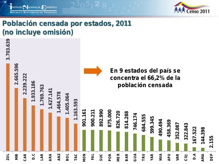 CENSO 2011 VENEZUELA PDF DOWNLOAD CENSO 2011 VENEZUELA PDF DOWNLOAD