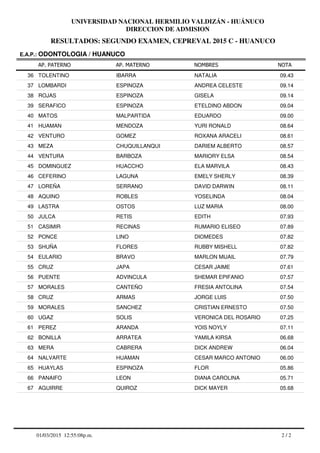 RESULTADOS: SEGUNDO EXAMEN, CEPREVAL 2015 C - HUANUCO
UNIVERSIDAD NACIONAL HERMILIO VALDIZÁN - HUÁNUCO
DIRECCION DE ADMISION
AP. PATERNO
E.A.P.: ODONTOLOGIA / HUANUCO
AP. MATERNO NOMBRES NOTA
TOLENTINO IBARRA NATALIA36 09.43
LOMBARDI ESPINOZA ANDREA CELESTE37 09.14
ROJAS ESPINOZA GISELA38 09.14
SERAFICO ESPINOZA ETELDINO ABDON39 09.04
MATOS MALPARTIDA EDUARDO40 09.00
HUAMAN MENDOZA YURI RONALD41 08.64
VENTURO GOMEZ ROXANA ARACELI42 08.61
MEZA CHUQUILLANQUI DARIEM ALBERTO43 08.57
VENTURA BARBOZA MARIORY ELSA44 08.54
DOMINGUEZ HUACCHO ELA MARVILA45 08.43
CEFERINO LAGUNA EMELY SHERLY46 08.39
LOREÑA SERRANO DAVID DARWIN47 08.11
AQUINO ROBLES YOSELINDA48 08.04
LASTRA OSTOS LUZ MARIA49 08.00
JULCA RETIS EDITH50 07.93
CASIMIR RECINAS RUMARIO ELISEO51 07.89
PONCE LINO DIOMEDES52 07.82
SHUÑA FLORES RUBBY MISHELL53 07.82
EULARIO BRAVO MARLON MIJAIL54 07.79
CRUZ JAPA CESAR JAIME55 07.61
PUENTE ADVINCULA SHEMAR EPIFANIO56 07.57
MORALES CANTEÑO FRESIA ANTOLINA57 07.54
CRUZ ARMAS JORGE LUIS58 07.50
MORALES SANCHEZ CRISTIAN ERNESTO59 07.50
UGAZ SOLIS VERONICA DEL ROSARIO60 07.25
PEREZ ARANDA YOIS NOYLY61 07.11
BONILLA ARRATEA YAMILA KIRSA62 06.68
MERA CABRERA DICK ANDREW63 06.04
NALVARTE HUAMAN CESAR MARCO ANTONIO64 06.00
HUAYLAS ESPINOZA FLOR65 05.86
PANAIFO LEON DIANA CAROLINA66 05.71
AGUIRRE QUIROZ DICK MAYER67 05.68
2 / 201/03/2015 12:55:08p.m.
 