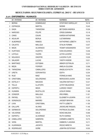 RESULTADOS: SEGUNDO EXAMEN, CEPREVAL 2015 C - HUANUCO
UNIVERSIDAD NACIONAL HERMILIO VALDIZÁN - HUÁNUCO
DIRECCION DE ADMISION
AP. PATERNO
E.A.P.: ENFERMERIA / HUANUCO
AP. MATERNO NOMBRES NOTA
BERNA DOMINGUEZ STEFFANY KAROLLAY1 16.18
ESPINOZA MARTEL NOEMI2 15.43
DAZA TARAZONA BETZAIDA ANDREA3 15.39
NARCISO FELIPE CRISS GIANINA4 15.18
CANO CAJAS KAREN KATHERINE5 15.04
AGUILAR BORJA LUZ MARIANA6 14.82
ALBORNOZ RAMOS KATHERINE LIZBETH7 13.75
CALIXTO MALLQUI STALIN FERMIN8 13.57
MEZA ALVARADO YESMY KASSANDRA9 13.57
HURTADO HUERTO IVAN EDUARDO10 13.36
LOYOLA YUCRA LEYDI LUCERO11 13.32
NOLASCO ONOFRE LUCERA FLOR12 13.29
SALAZAR LUCAS YADITH NOEMI13 13.21
MARTINEZ ESTEBAN ABNER ESTRALIN14 12.71
MEZA FERRER AMELIA ZULEMA15 12.68
TARAZONA CABALLERO ANGELICA RUTH16 12.54
URETA CERVANTES EDITH17 12.54
RUIZ MAIZ FERNELIA NIKE18 12.50
CRISTOBAL SOLORZANO MERCEDES LAURA19 12.29
ESTELA Y MACEDO VALERIA NATHALY20 12.21
TELLO ILLATOPA LEYDY MILAGROS21 12.07
ESPIRITU MEZA LURDES YANDY22 12.04
HUAMAN BUSTILLOS LESLIE DIANA23 11.68
CONDOR MALLQUI IRIS IRIBEL24 11.61
RAFAEL TUCTO ELIZABETH LICARIA25 11.57
GONZALES MARIÑO JHOSEP BRAYAN26 11.54
LIVIA CRISTOBAL PATTY LIZBETH27 11.50
CALLUPE ALVINO JACKELINE RAQUEL28 11.46
GERBACIO SOLORZANO PATRICIA ZULEMA29 11.39
VALVERDE SALIS KEIKO MILENA30 10.89
ESPIRITU ALVORNOZ RUTH KARINA31 10.79
CABALLERO SABRERA CARMEN LISBETH32 10.75
VERA MARTEL KIMBERLY JHOANA33 10.71
HUARANGA JACINTO ROCIO MIREYA34 10.61
RODRIGUEZ GOÑE JOMYRA ESTEFANY35 10.50
1 / 401/03/2015 12:55:08p.m.
 