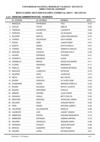 RESULTADOS: SEGUNDO EXAMEN, CEPREVAL 2015 C - HUANUCO
UNIVERSIDAD NACIONAL HERMILIO VALDIZÁN - HUÁNUCO
DIRECCION DE ADMISION
AP. PATERNO
E.A.P.: CIENCIAS ADMINISTRATIVAS / HUANUCO
AP. MATERNO NOMBRES NOTA
MENDOZA RAYMUNDO ITALI1 15.75
CECILIO TAFUR AMELIA2 15.36
TRINIDAD LAURENCIO LUZ BERTA3 15.36
PAREDES CHURA LIZ SOLEDAD4 14.89
AGUIRRE MARTEL LOIDA GRAUDENCIA5 14.75
TORRES VALDIVIESO EDITH NOEMI6 14.71
RUEDA GOÑI JUNIOR OMAR7 14.61
QUINTO ISIDRO EDITH FIORELA8 14.57
TORRES PONCE ROBERTO CARLOS9 14.32
NARCISO VALDIVIA EPIFANIA EVELY10 14.29
HILARIO ESPINOZA YHUFNER11 14.21
EVARISTO BENANCIO ELWIN12 14.11
JARAMILLO BRAVO DIEGO ALEJANDRO13 14.11
FLORES ADERIANO MARGARITA14 14.11
PADILLA AIRA YESENIA BETZAIDA15 13.82
MALAVER LLAMOCCA ESTEFANI16 13.79
AGUIRRE LEON JHONATAN17 13.75
NIETO HUAYTA MILY DAYSI18 13.64
RIVERA CERCEDO AL FAYED JOSE19 13.43
CHAMORRO GOZAR MARISSA FIORELLA20 13.39
RIVERA SALGADO NATALY CLARITA21 13.39
AQUINO GERONIMO ELIALITA22 13.36
MAMANI NUREÑA JULIO CESAR23 13.32
VICENCIO VIGILIO BETY EVELYN24 13.32
MONTERO SANCHEZ JACKELINE YANIRA25 13.00
SALAZAR SOSA JOAQUIN DENYS26 12.93
PEÑA ROSAS ANTONIO JOSEPH27 12.93
VALVERDE VILLAORDUÑA MARILUZ28 12.89
CLEMENTE LINO JHANET VANESA29 12.79
AMBROSIO RIVERA GIOVANA MARGARITA30 12.75
AMBROSIO ESPINOZA JOMARA AMPARO31 12.75
AGUIRRE GONZALES ADDISON DARIO32 12.68
ESPINOZA ATENCIO JESUS ANTHONY33 12.68
MIRAVAL GUIBARRA HEDY ROSIO34 12.68
ASCAÑO LOPEZ KEYSON GHERSI35 12.61
1 / 601/03/2015 12:55:08p.m.
 