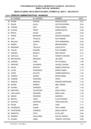 RESULTADOS: SEGUNDO EXAMEN, CEPREVAL 2015 C - HUANUCO
UNIVERSIDAD NACIONAL HERMILIO VALDIZÁN - HUÁNUCO
DIRECCION DE ADMISION
AP. PATERNO
E.A.P.: CIENCIAS ADMINISTRATIVAS / HUANUCO
AP. MATERNO NOMBRES NOTA
ACUÑA CRESPO INGRID SELENE36 12.57
ROJAS ALEJO VICTOR GERARDO37 12.54
TORRES RUIZ PAOLA DAMISU38 12.43
CHAVEZ PEREZ KARENN NATALI39 12.39
BRAVO ROJAS JULISSA40 12.36
PARRA BERROSPI EDGAR FERNANDO41 12.32
LINO TRUJILLO RUTH MIRIAM42 12.32
MALLQUI GUERRA YENY ARMANDINA43 12.29
RAMOS SILVA BRAHAM SMIDH44 12.29
MEDRANO TRUJILLO LESLIE RUTH45 12.25
TACURI PIZARRO RUTH KRAMER46 12.21
DUEÑAS BONILLA ANDY NEYER47 12.14
CASTILLO PUJAY YARISETH NAYSHA48 12.11
MALPARTIDA MENDOZA JIM JINES49 11.89
DURAND VARA KATYA DANILA50 11.89
SANCHEZ ALVARADO JAHLEEL ZAAVAN51 11.86
ROJAS ESPIRITU ADMER CHRISTIAN52 11.79
LUCAS PRUDENCIO WENDY ISABEL53 11.75
LOPEZ CALIXTO YOMIRA MARICRUZ54 11.64
TORRES QUIROZ MAYRA MABEL55 11.64
HUAMAN PONCIANO FREDY56 11.54
SARAVIA AMANCIO ROSARIO MERCEDES57 11.54
DURAN ORBEZO ABEL RAMON58 11.46
HILARIO ESPINOZA JELY59 11.43
SANTIAGO ALCANTARA ADELA CIRILA60 11.29
CAYLLAHUA ARQUEÑO MARA LUISA61 11.25
MASGO ORDOÑEZ GABRIELA62 11.25
MARTEL TINEO FLOR DE MARIA63 11.14
VALDIVIA ESPINOZA YESICA BEATRIZ64 11.14
ROJAS GARAY JHON65 11.11
LAURENCIO ALANIA YESY YORMA66 10.96
CONTRERAS CONDEZO DIANA LILIBETH67 10.93
MENDIETA CRUZ ELVIA LIZET68 10.93
RAMIREZ GUILLERMO MYLEDY ANGELA69 10.86
ALDABA CABIA YENIFER ESTEFANI70 10.82
2 / 601/03/2015 12:55:08p.m.
 