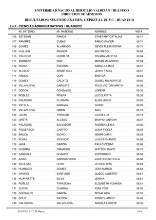 RESULTADOS: SEGUNDO EXAMEN, CEPREVAL 2015 C - HUANUCO
UNIVERSIDAD NACIONAL HERMILIO VALDIZÁN - HUÁNUCO
DIRECCION DE ADMISION
AP. PATERNO
E.A.P.: CIENCIAS ADMINISTRATIVAS / HUANUCO
AP. MATERNO NOMBRES NOTA
ESTEBAN RAMOS STHEFANY CATALINA106 09.71
RAMIREZ CUBAS PABLO XAVIER107 09.71
GOMEZ ALVARADO GEYDI ALEJANDRINA108 09.71
GUILLEN ARANDA WILFREDO109 09.64
TIBURCIO HERRERA OSHIRA MARITZA110 09.64
ANDRADE DIAZ MIRIAN MILAGROS111 09.64
ROJAS ESCOBAL SARAI JULIANA112 09.61
ALCEDO AROSTEGUI JENNY TANIA113 09.57
RAMOS CORI ENEYDA114 09.54
GOMEZ CALIXTO GUISEL MILAGRITOS115 09.50
VILLANUEVA GARGATE FELIX VICTOR MARTIN116 09.36
GODOY GONZALES LORENA117 09.36
ROBLES RIVERA LUZ CLARITA118 09.36
PALACIOS CLUZMAN ELIAS JESUS119 09.29
ESTELA SARAVIA GUIDO120 09.25
VILLANUEVA SIMON ABEL121 09.18
JUSTO TRINIDAD LAURA LUZ122 09.14
URETA ALCEDO BRAYAN ANTONY123 09.07
PALACIOS SALVADOR ANDREA LEYLA124 09.00
FIGUEREDO CASTRO LUISA FIDELA125 08.93
BAILON ISIDRO HENRI OMAR126 08.93
ROJAS VICENCIO LUIS FERNANDO127 08.93
JARA GARCIA PAULO CESAR128 08.86
GUERRA CAMACHO WATSON DAVID129 08.75
SANCHEZ CHAUPIS COPERNICO130 08.68
ARIAS CARHUARICRA LUCERO ESTRELLA131 08.68
VILLEGAS LEON JERSON IVAN132 08.64
HUANACO GOMES JEAN MARCO133 08.64
GAVINO SANTIAGO QUECO ALBERTO134 08.61
HUAYNATTE SILVA LENINA135 08.61
ROBLES TARAZONA ELIZABETH YOMAIDA136 08.61
CUEVA CHAGUA KEMI YESI137 08.50
GONZALES GARCIA ROSALINDA138 08.50
SOLIS FALCON KENDY HARLEY139 08.46
CALDERON VILLANUEVA ANGELA LISSETE140 08.46
4 / 601/03/2015 12:55:08p.m.
 