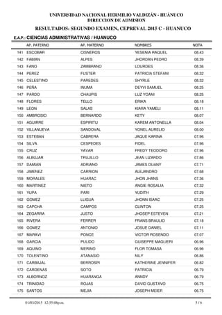 RESULTADOS: SEGUNDO EXAMEN, CEPREVAL 2015 C - HUANUCO
UNIVERSIDAD NACIONAL HERMILIO VALDIZÁN - HUÁNUCO
DIRECCION DE ADMISION
AP. PATERNO
E.A.P.: CIENCIAS ADMINISTRATIVAS / HUANUCO
AP. MATERNO NOMBRES NOTA
ESCOBAR CISNEROS YESENIA RAQUEL141 08.43
FABIAN ALPES JHORDAN PEDRO142 08.39
FANO ZAMBRANO LOURDES143 08.36
PEREZ FUSTER PATRICIA STEFANI144 08.32
CELESTINO PAREDES SHYRLE145 08.32
PEÑA INUMA DEYVI SAMUEL146 08.25
PARDO CHAUPIS LUZ YOANI147 08.25
FLORES TELLO ERIKA148 08.18
LEON SALAS KIARA YAMELI149 08.11
AMBROSIO BERNARDO KETY150 08.07
AGUIRRE ESPIRITU KAREM ANTONELLA151 08.04
VILLANUEVA SANDOVAL YONEL AURELIO152 08.00
ESTEBAN CABRERA JAQUE KARINA153 07.96
SILVA CESPEDES FIDEL154 07.96
CRUZ YAVAR FREDY TEODORO155 07.96
ALBUJAR TRUJILLO JEAN LIZARDO156 07.86
DAMIAN ADRIANO JAMES DUANY157 07.71
JIMENEZ CARRION ALEJANDRO158 07.68
MORALES HUARAC JHON JHANS159 07.36
MARTINEZ NIETO ANGIE ROSALIA160 07.32
YUPA PARI YUDITH161 07.29
GOMEZ LLIGUA JHONN ISAAC162 07.25
CAPCHA CAMPOS CLINTON163 07.25
ZEGARRA JUSTO JHOSEP ESTEVEN164 07.21
RIVERA FERRER FRANS BRAULIO165 07.18
GOMEZ ANTONIO JOSUE DANIEL166 07.11
MARAVI PONCE VICTOR ROSENDO167 07.07
GARCIA PULIDO GUISEPPE MAGLIERI168 06.96
AQUINO MERINO FLOR TOMASA169 06.96
TOLENTINO ATANASIO NILY170 06.86
CARBAJAL BERROSPI KATHERINE JENNIFER171 06.82
CARDENAS SOTO PATRICIA172 06.79
ALBORNOZ HUARANGA ANNDY173 06.79
TRINIDAD ROJAS DAVID GUSTAVO174 06.75
SANTOS MEJIA JOSEPH MEIER175 06.75
5 / 601/03/2015 12:55:08p.m.
 