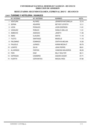 RESULTADOS: SEGUNDO EXAMEN, CEPREVAL 2015 C - HUANUCO
UNIVERSIDAD NACIONAL HERMILIO VALDIZÁN - HUÁNUCO
DIRECCION DE ADMISION
AP. PATERNO
E.A.P.: TURISMO Y HOTELERIA / HUANUCO
AP. MATERNO NOMBRES NOTA
VENTURA ALFARO JENNIFER ANTONELLA1 12.14
SERNA AGUIRRE BETHSY LOYDITH2 12.11
LEON ROSALES JHON EDERSON3 11.61
VASQUEZ ROBLES DANILO UBILLUS4 11.61
AMBICHO ASENCIO JANETH5 11.39
ABAD CLAUDIO SINTIA6 11.18
TUCTO SANTIAGO MADELIZ7 11.18
PALOMINO DOMINGO CINTHYA MELINA8 10.39
PAJUELO JURADO KARIM MEDALIT9 09.79
LOARTE SILVA JEAN PIERRS10 08.61
ALVARADO FARFAN VANESSA MILAGROS11 08.29
PARI DIAZ BILLY WALTER12 08.11
ESPINOZA CASIMIRO SADAIN CESAR13 07.71
HUERTA CERVANTES MAGALI INES14 07.68
1 / 101/03/2015 12:55:08p.m.
 